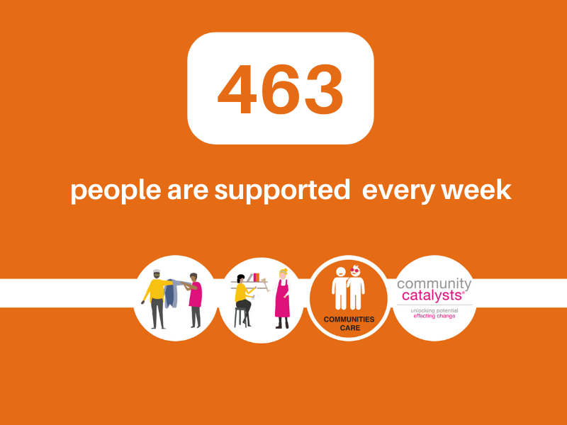 Text on orange background: 463 people are supported every week.